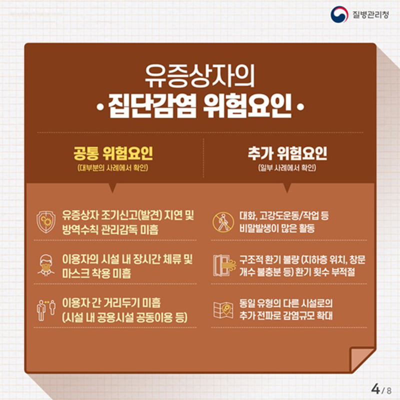 4.코로나19 확산방지를 위한 다중이용시설 이용 수칙을 꼭 지켜주세요!